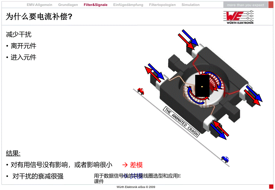 用于数据信线的共模线圈选型和应用E课件_第4页