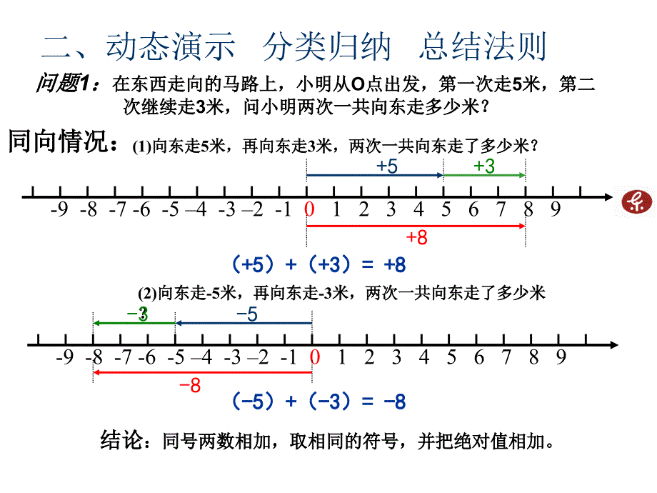 有理数加法（一）_第3页