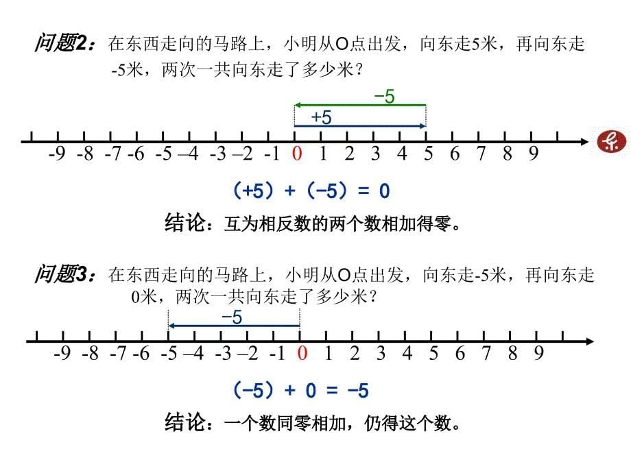 有理数加法（一）_第5页