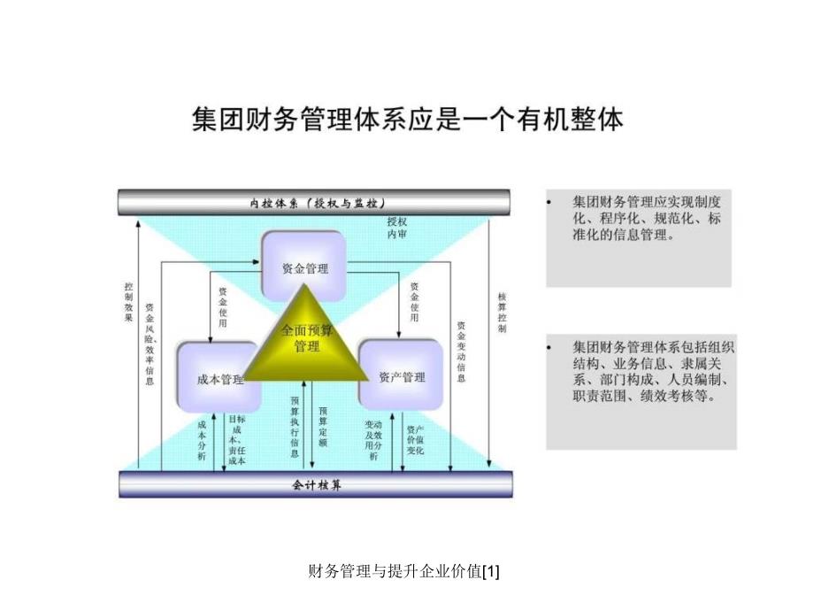 财务管理与提升企业价值1课件_第4页