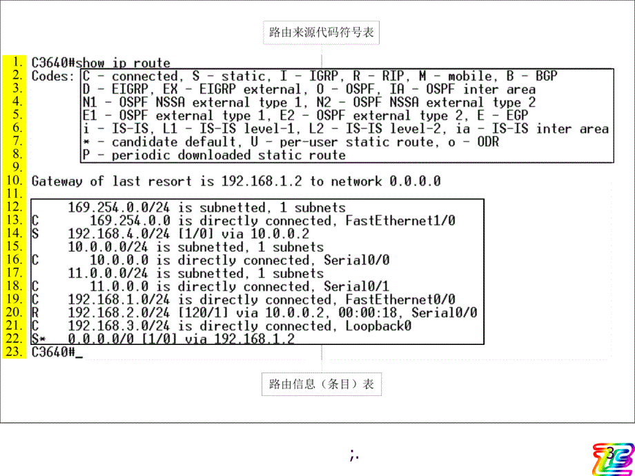 IP路由原理ppt课件_第3页