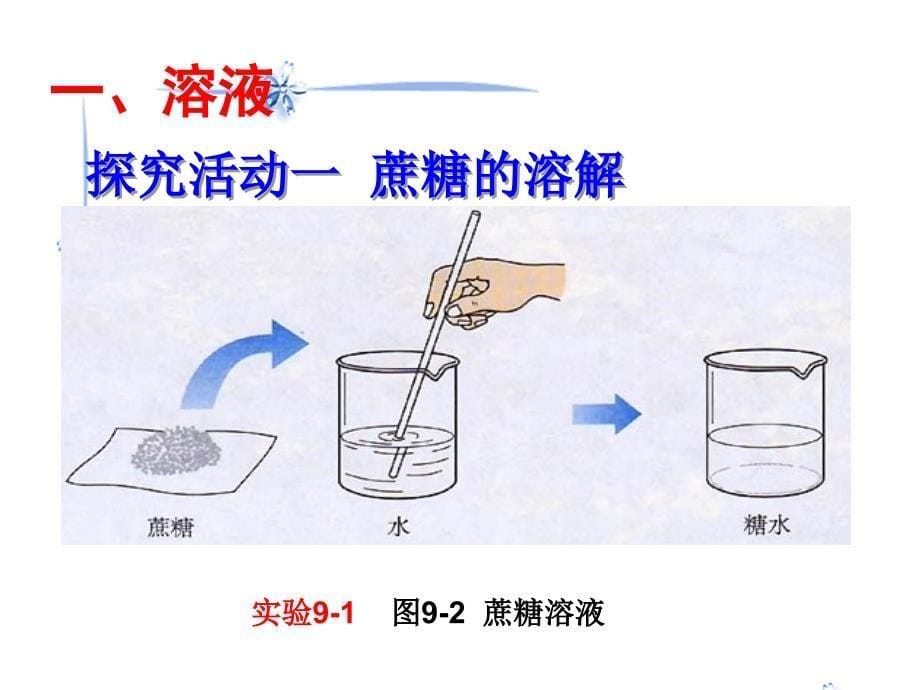 课题1溶液的形成(1)_第5页