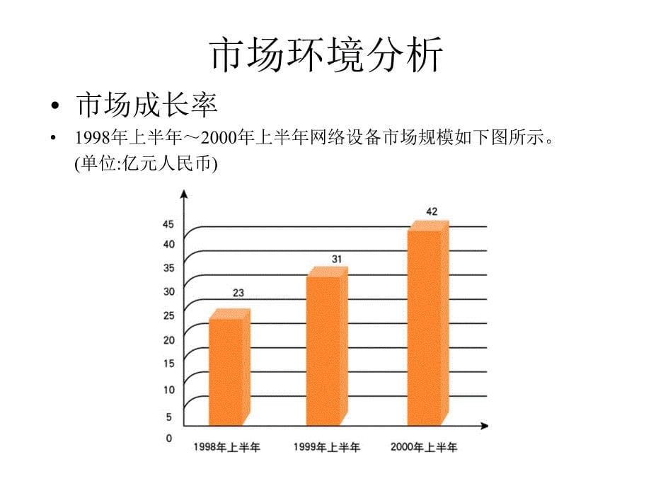 xx网络产品整合传播企划书.ppt_第5页