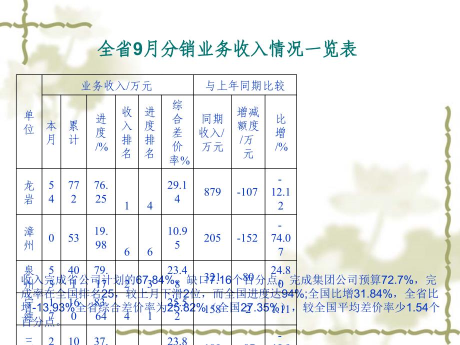 福建分销当前形势与任务.ppt_第3页