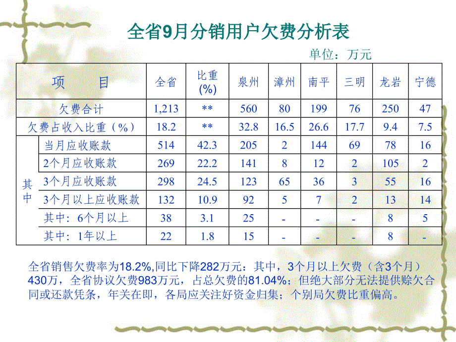 福建分销当前形势与任务.ppt_第4页