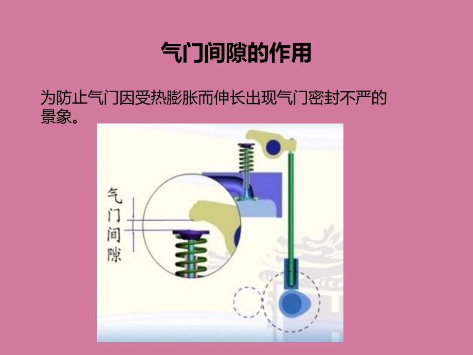 气门间隙的调整ppt课件_第4页