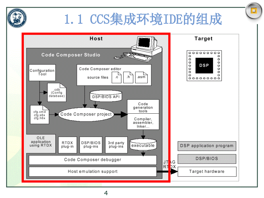 02CCS软件使用_第4页