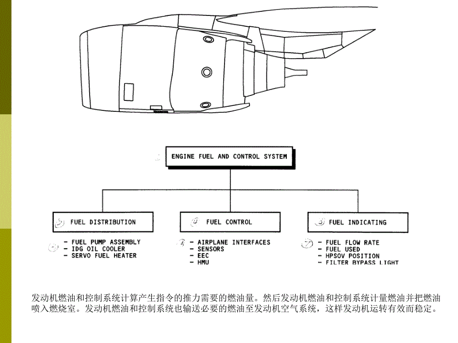 发动机燃油控制_第1页