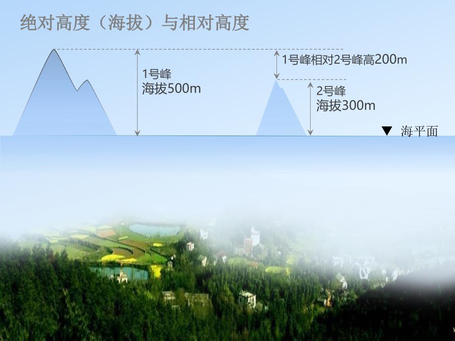 等高线地形图的判读与应用超级经典_第2页