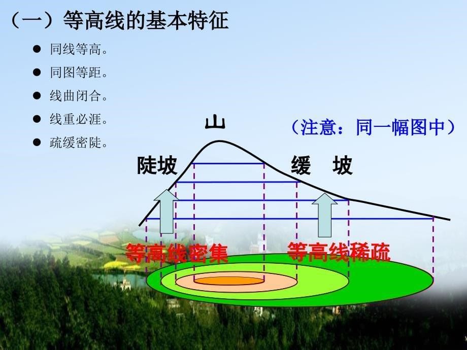 等高线地形图的判读与应用超级经典_第5页