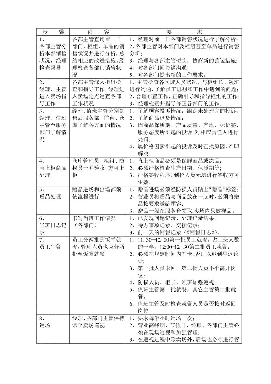 百货商场运营流程及岗位职责汇总_第2页