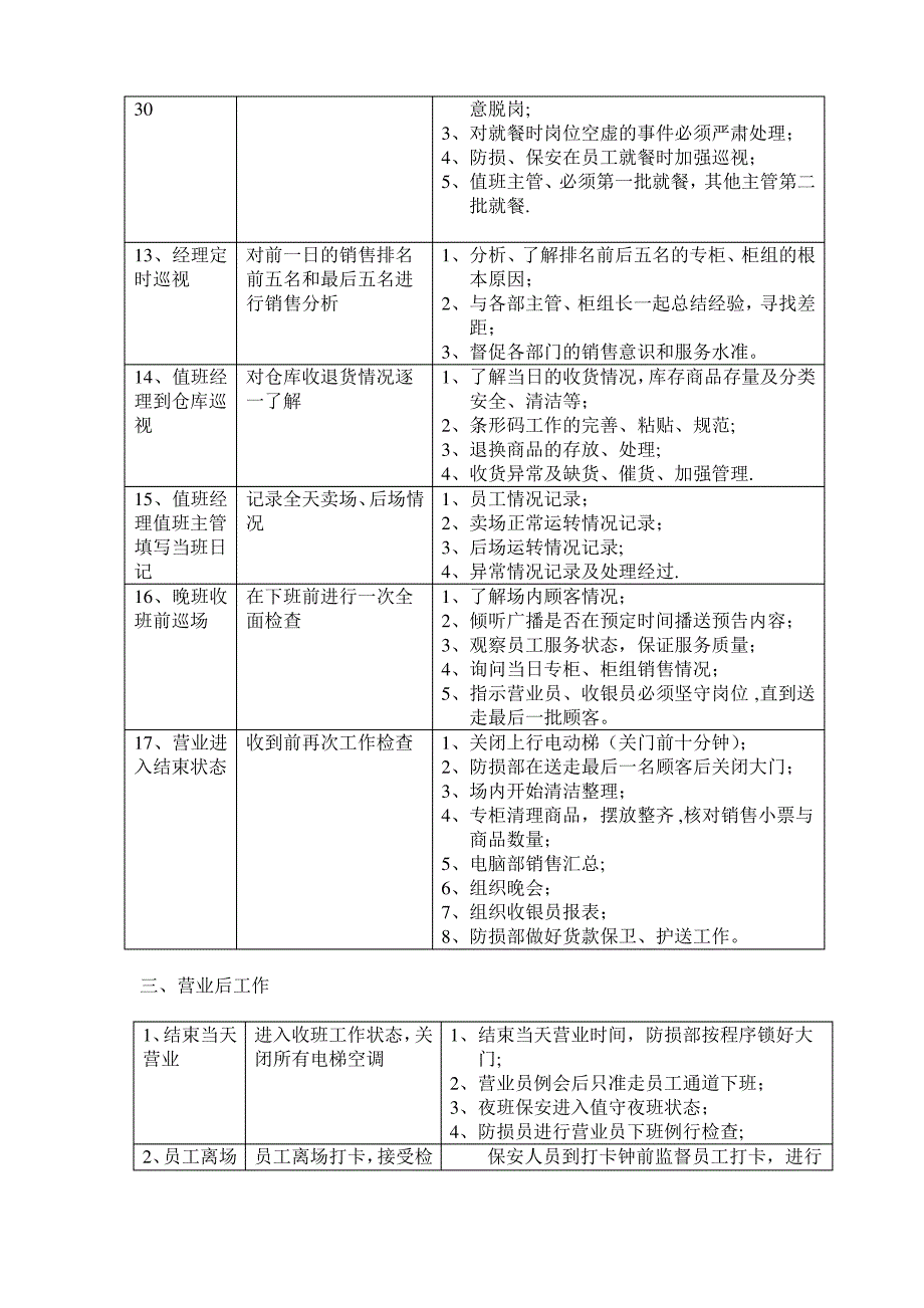 百货商场运营流程及岗位职责汇总_第4页