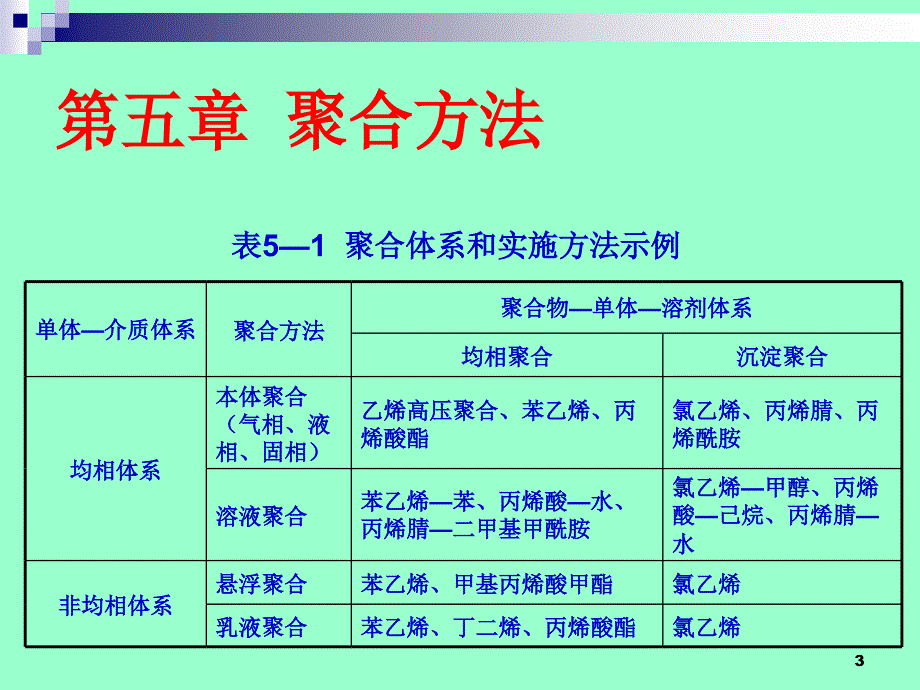 高分子化学课件第五章聚合方法_第3页