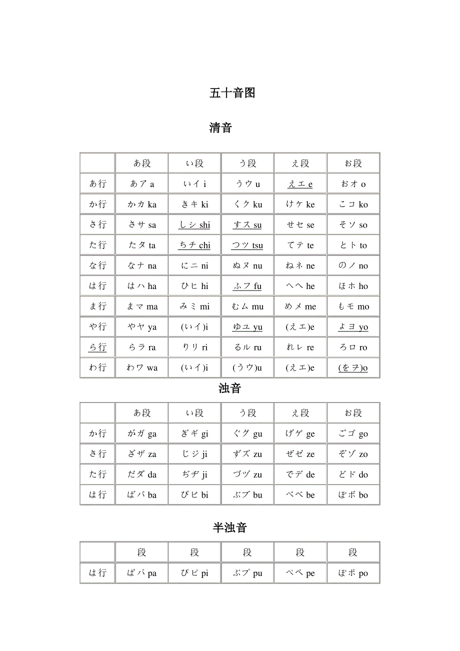 清晰版五十音图表-五十音图表(完整版)_第1页