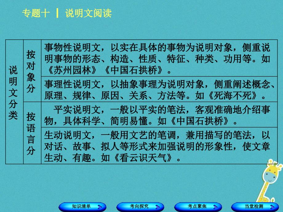 语文 第3篇十 说明文阅读_第3页