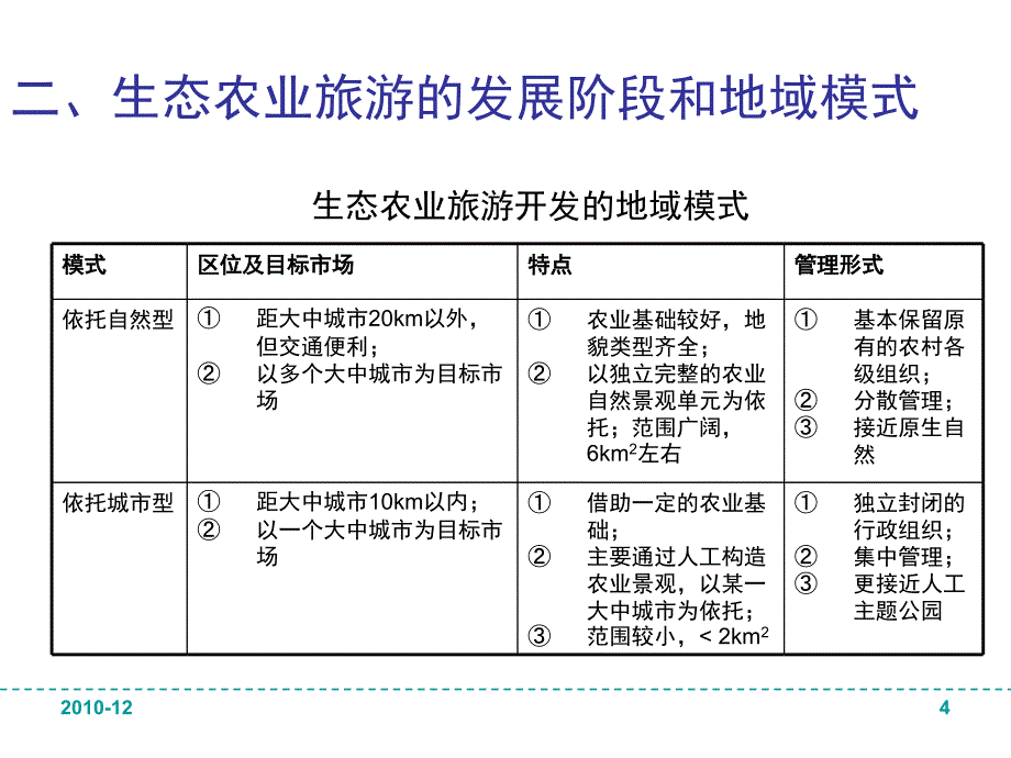 旅游休闲农业PPT课件_第4页