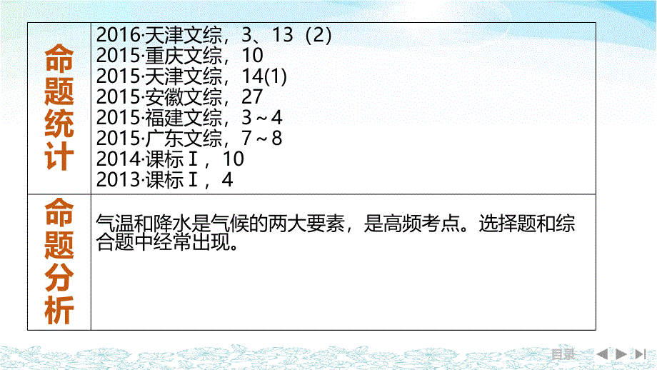 高三第一轮复习《专题2气温和降水》_第3页