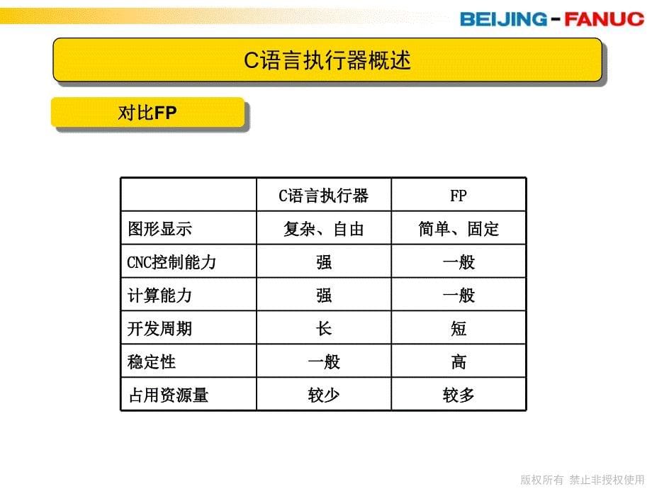 C语言执行器功能及应用探素ppt课件_第5页