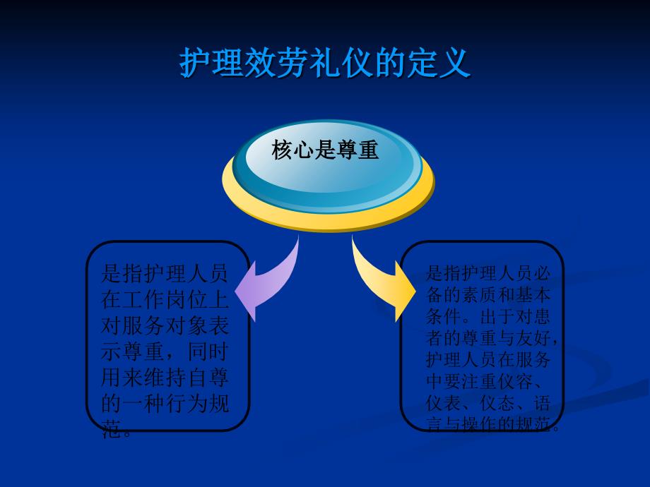 门急诊护士礼仪PPT课件_第2页