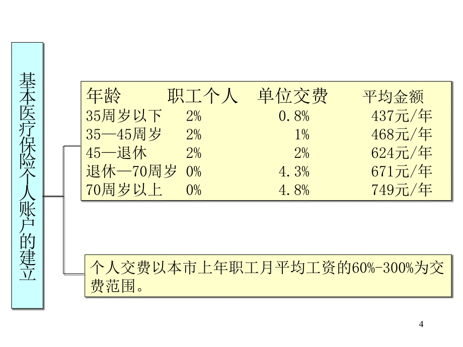 社会医疗保险_第4页