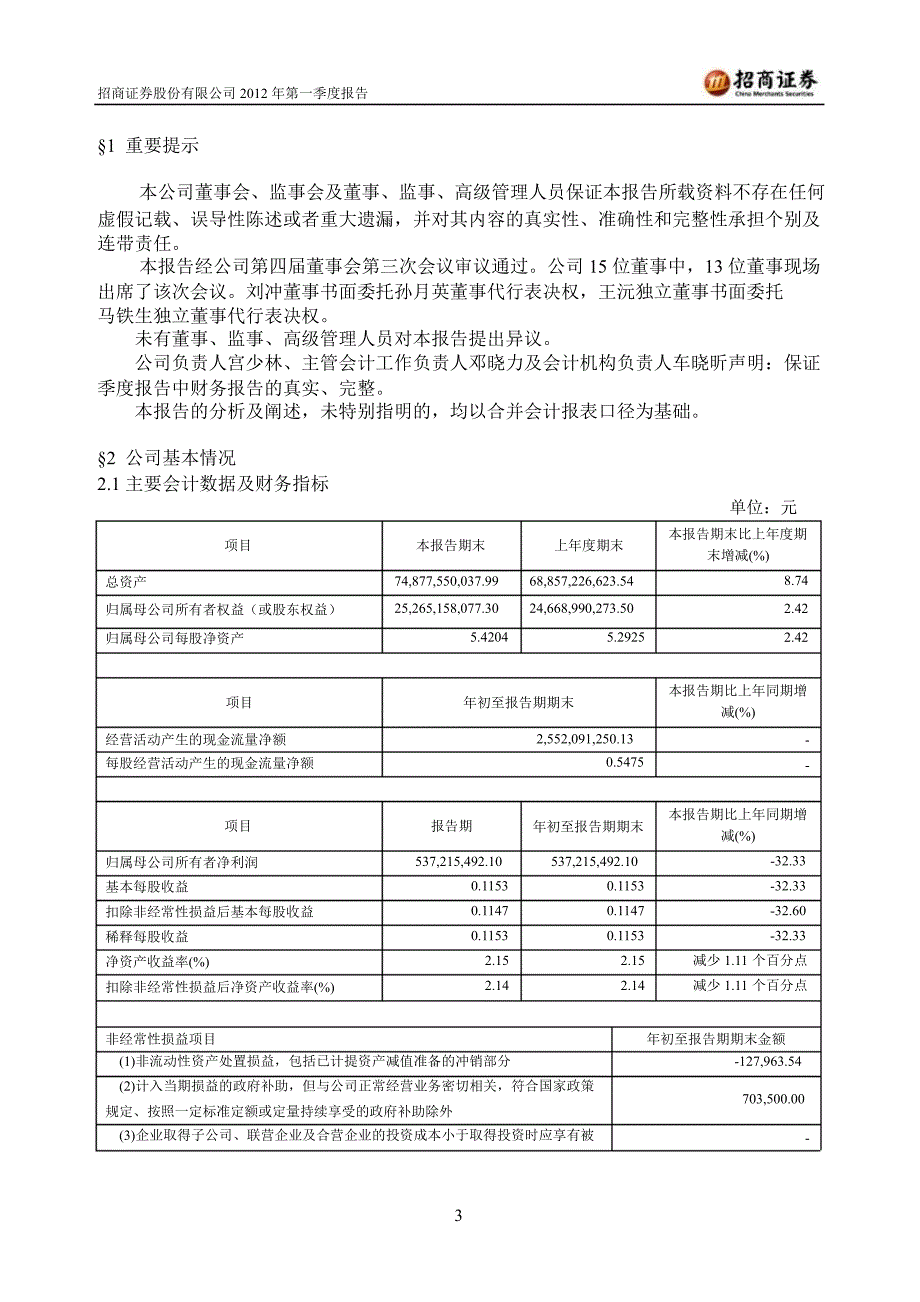 600999 招商证券第一季度季报_第3页