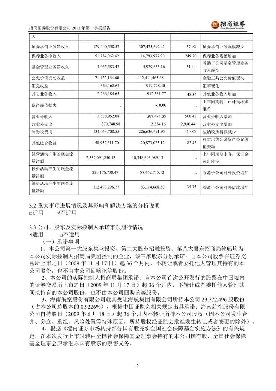 600999 招商证券第一季度季报_第5页