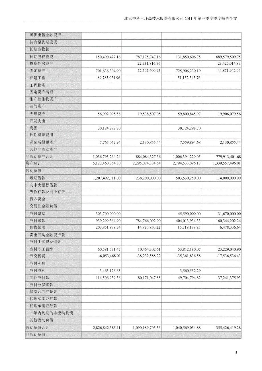 中科三环：第三季度报告全文_第5页