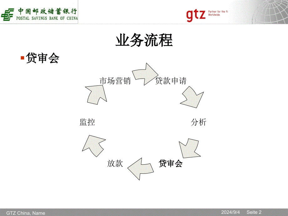 邮储银行项目培训资料：审贷会及陈述原则_第2页