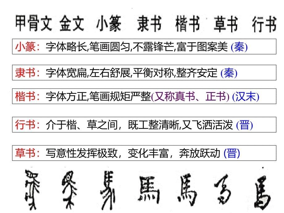 高中历史 专题二 古代中国的科学技术与文化 二 中国的古代艺术课件2 人民版必修3_第5页