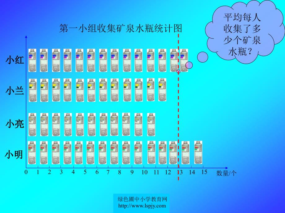 人教版三年级数学下册《统计之平均数》.ppt_第3页