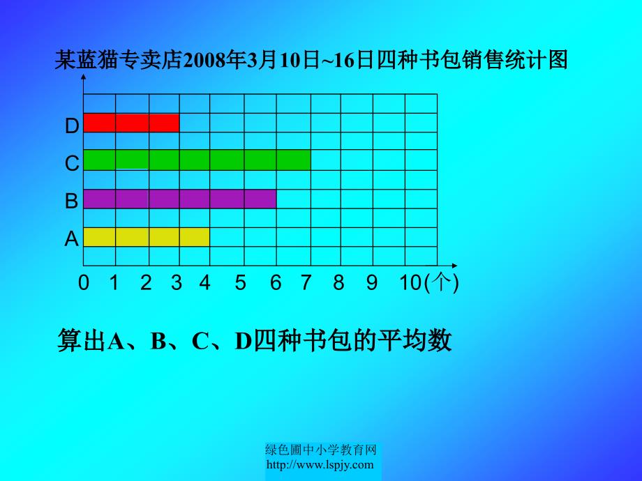 人教版三年级数学下册《统计之平均数》.ppt_第4页