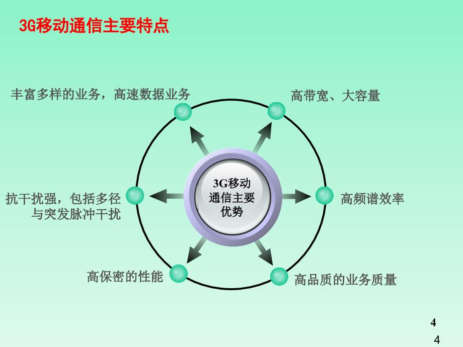 3G移动通信网络介绍PPT优秀课件_第4页