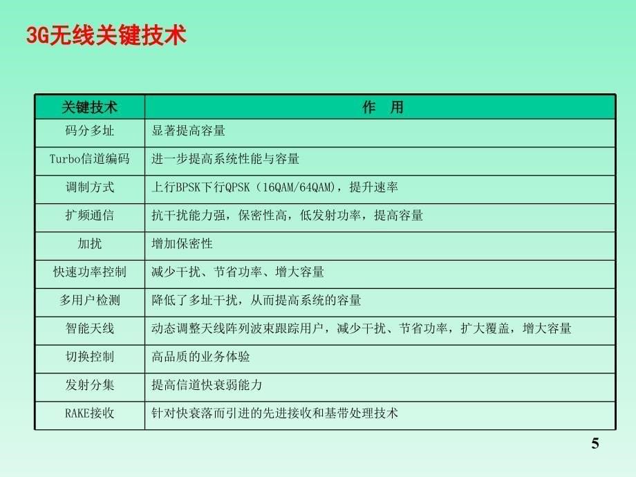 3G移动通信网络介绍PPT优秀课件_第5页