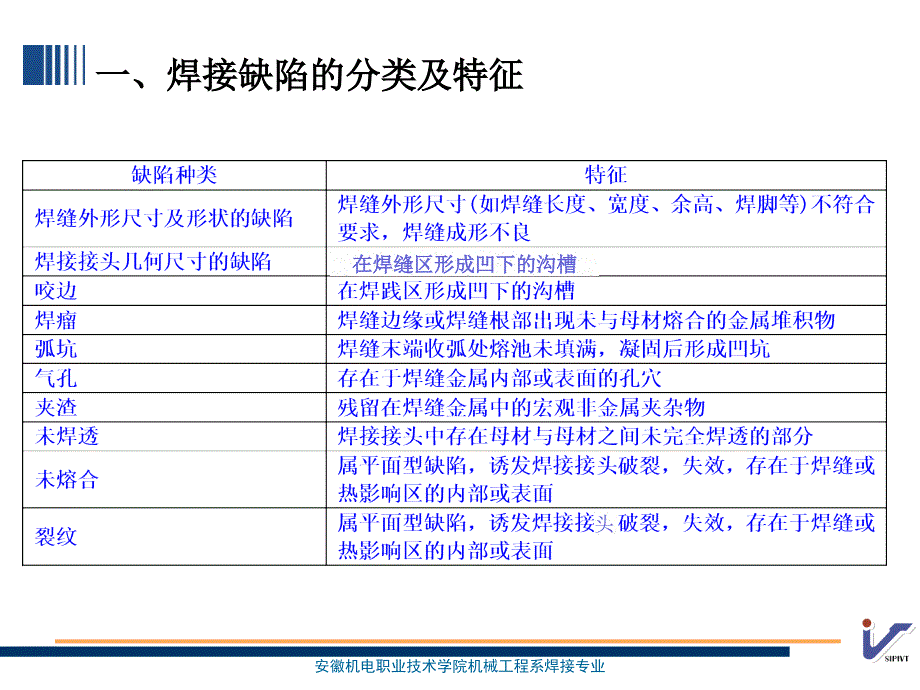 PPT-第二单元焊接缺陷及耐压试验_第3页