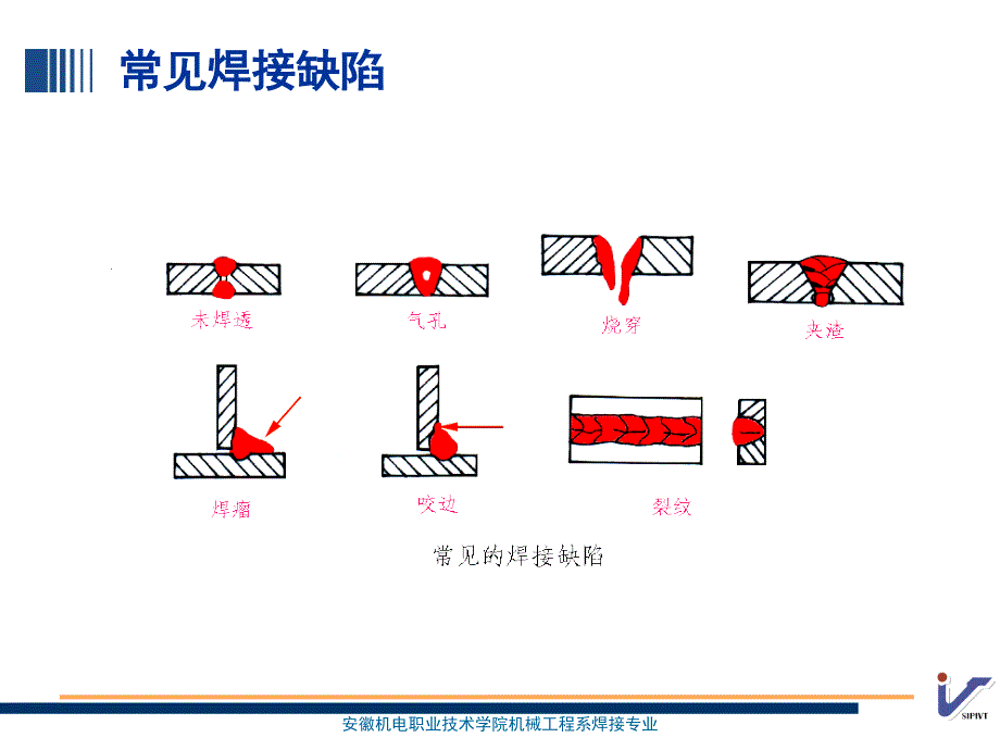 PPT-第二单元焊接缺陷及耐压试验_第4页