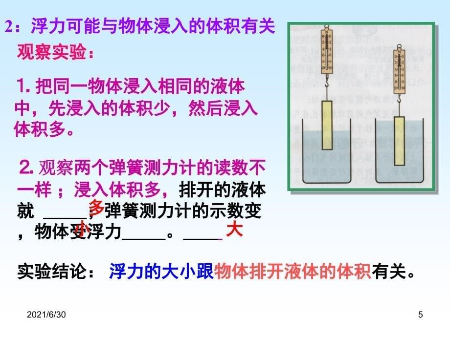 9.2 阿基米德原理 ppt+flash_第5页