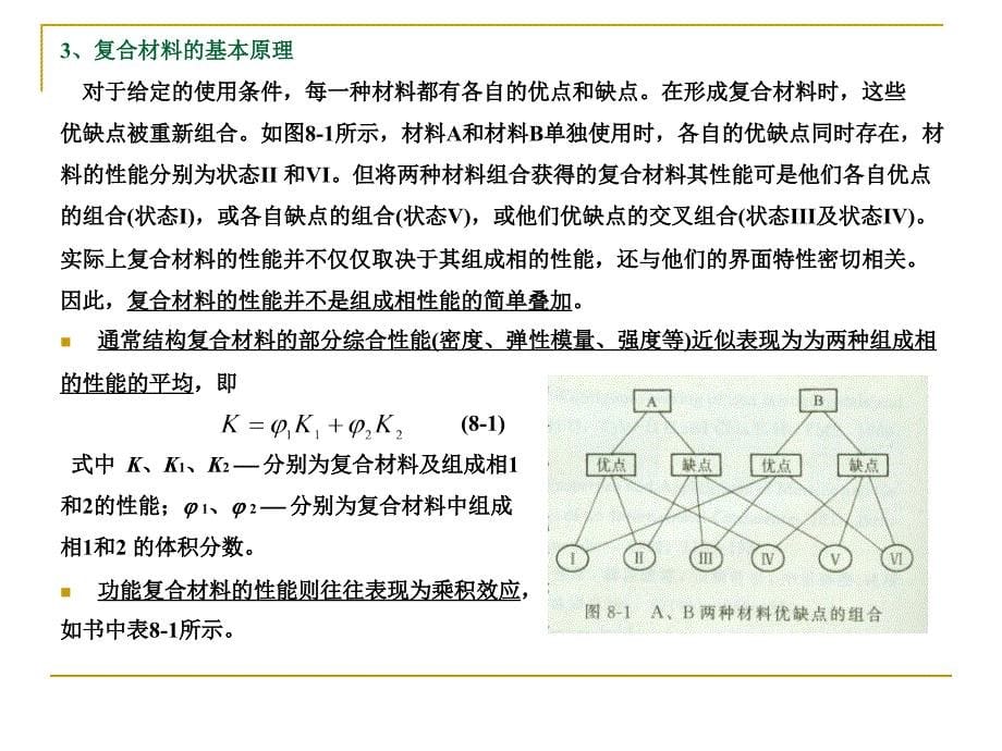 第11讲复合材料_第5页