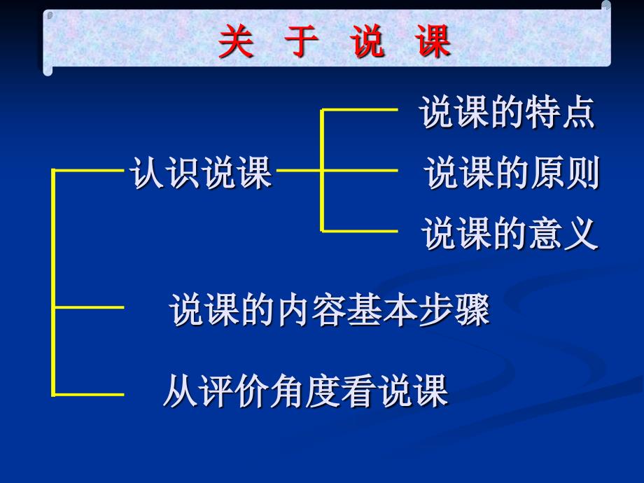 说课的基本步骤王丽_第2页