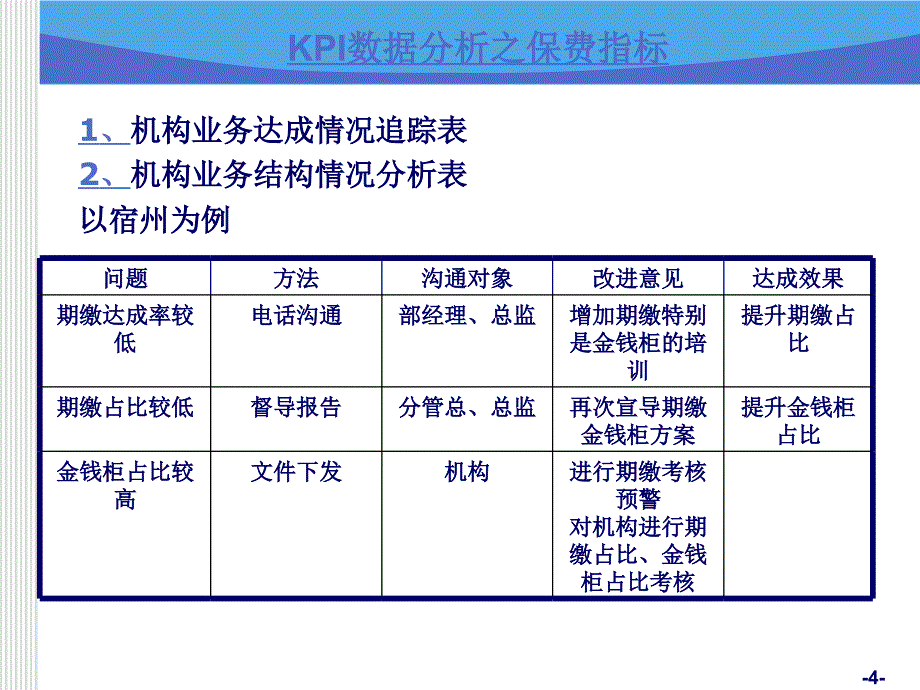 银行保险非现场督导工具和方法_第4页