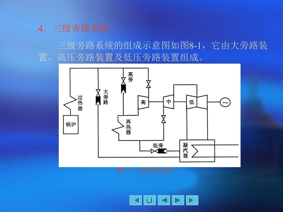 汽轮机旁路控制系统_第5页