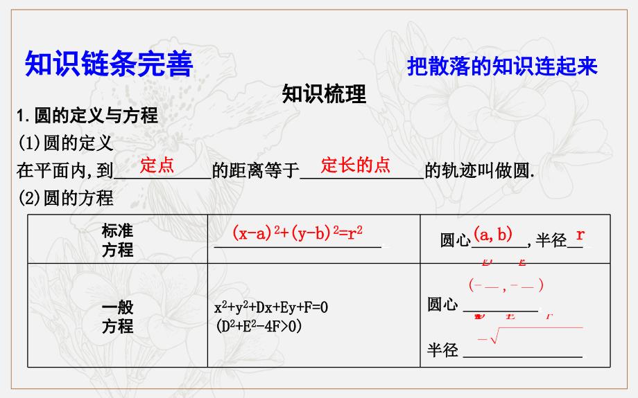 版导与练一轮复习理科数学课件：第八篇　平面解析几何必修2、选修11 第2节　圆与方程_第4页