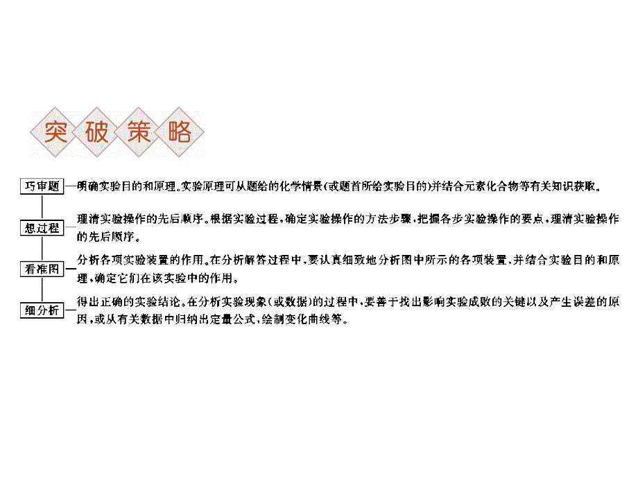 （全国通用）高考化学二轮复习 下篇 应试高分策略 专题2 非选择题提分策略 第三讲 实验综合题课件_第3页