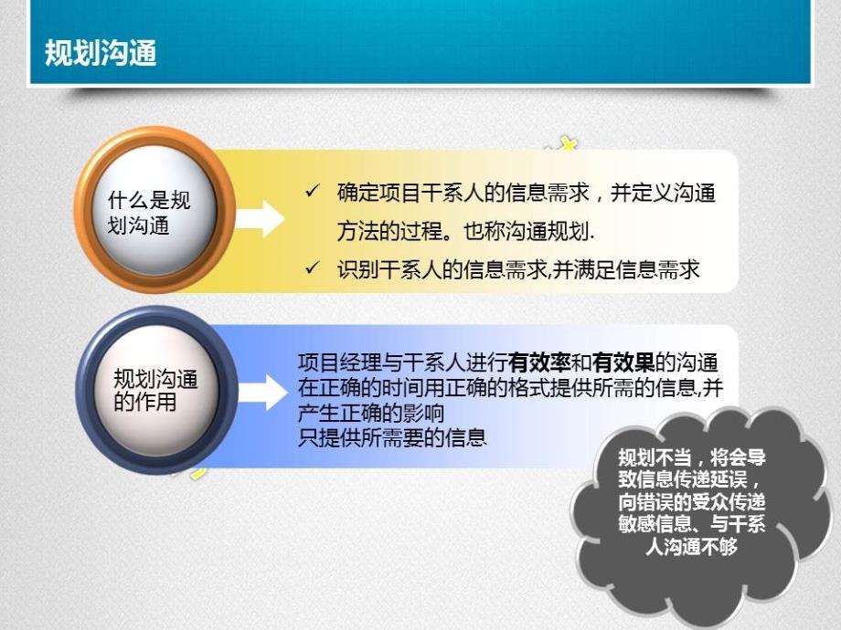 项目管理实战演练之沟通管理培训_第2页