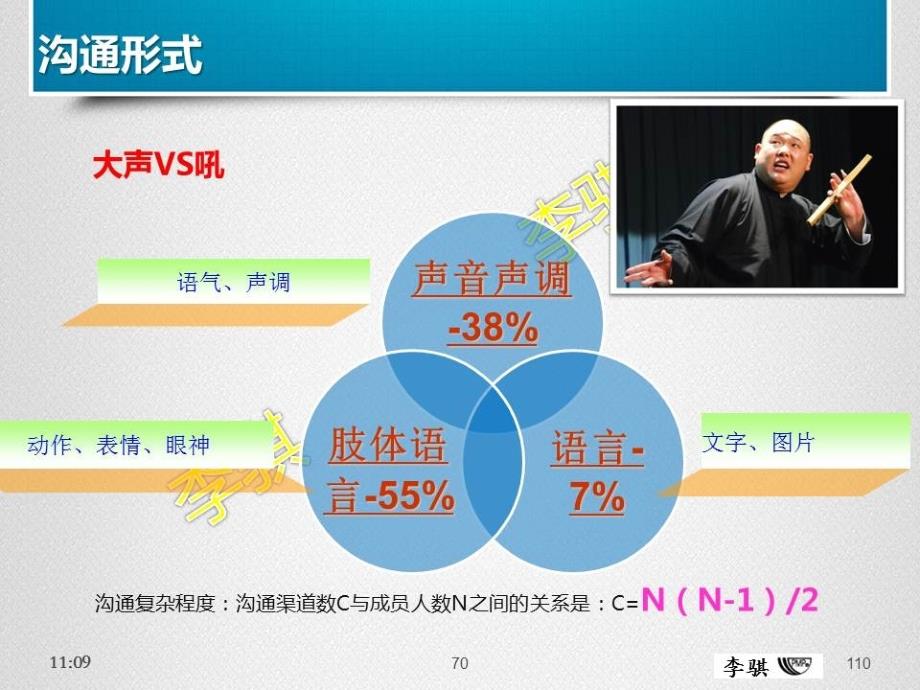 项目管理实战演练之沟通管理培训_第4页