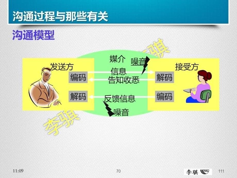 项目管理实战演练之沟通管理培训_第5页