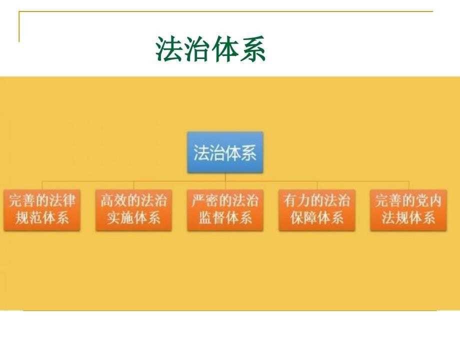 培养法治思维推进依法治国_第5页