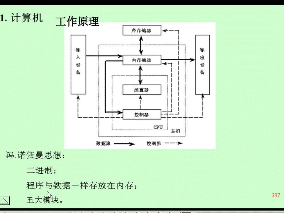 计算机基本结构和工作原理_第3页