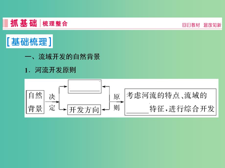 2019届高考地理一轮复习第三部分区域可持续发展第十四章区域自然资源综合开发利用2流域的综合开发--以美国田纳西河流域为例课件新人教版.ppt_第2页