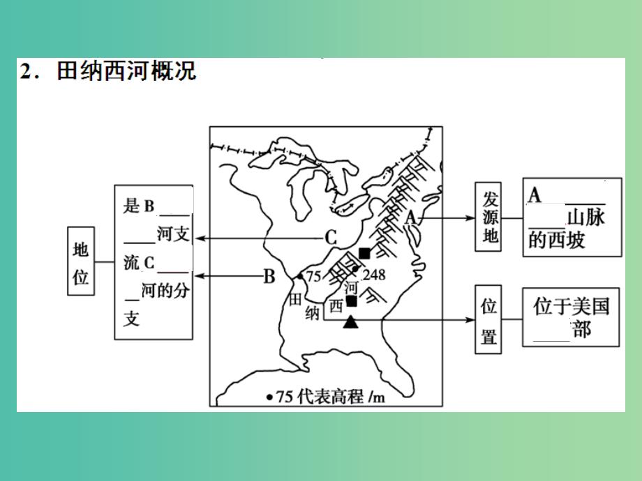 2019届高考地理一轮复习第三部分区域可持续发展第十四章区域自然资源综合开发利用2流域的综合开发--以美国田纳西河流域为例课件新人教版.ppt_第3页