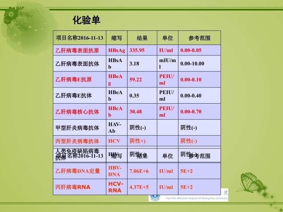 乙肝合并丙肝及艾滋病抗病毒治疗_第5页